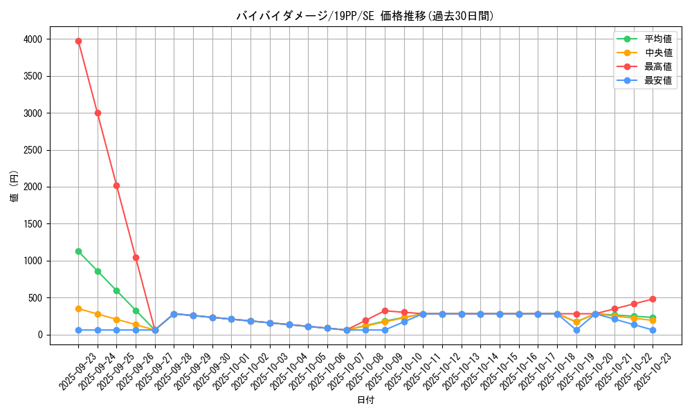 card_4168_series_9426_rarity_5_graph