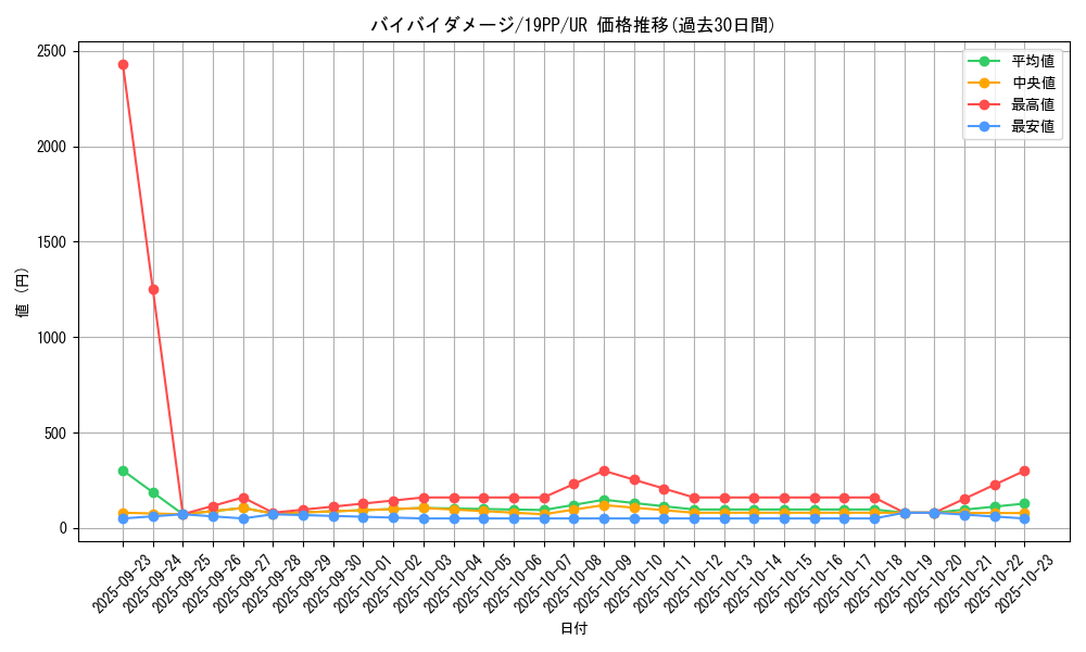 card_4168_series_9426_rarity_7_graph
