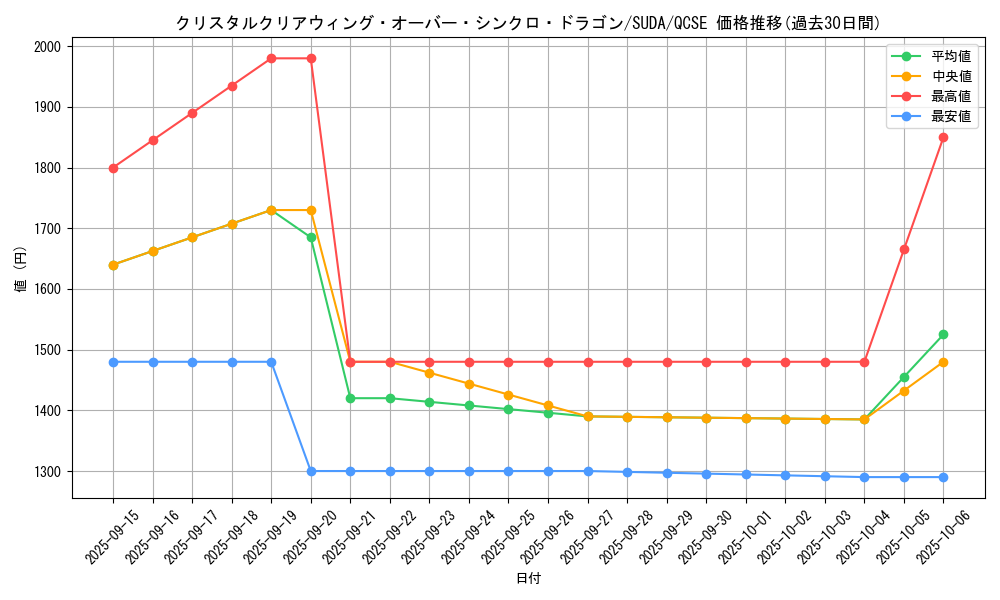 card_416_series_757_rarity_408_graph