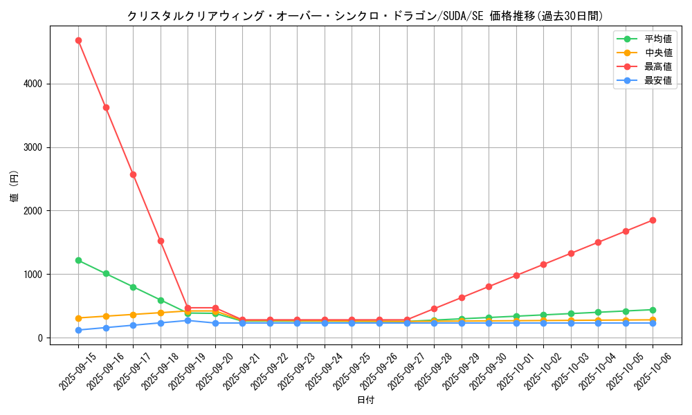 card_416_series_757_rarity_5_graph