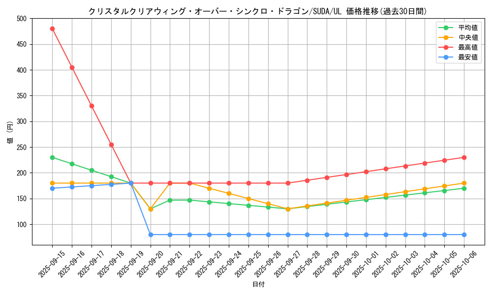 card_416_series_757_rarity_77_graph