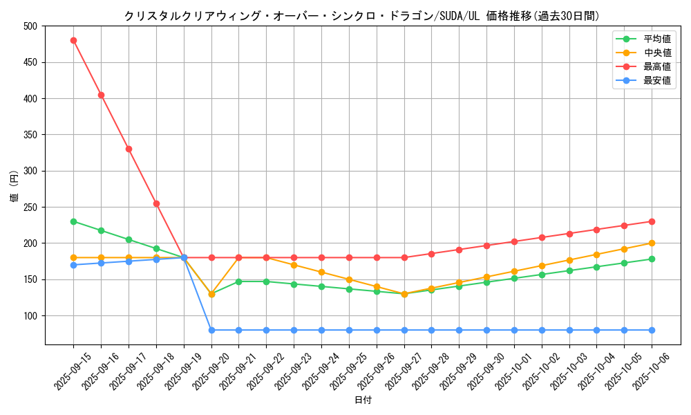 card_416_series_757_rarity_77_graph