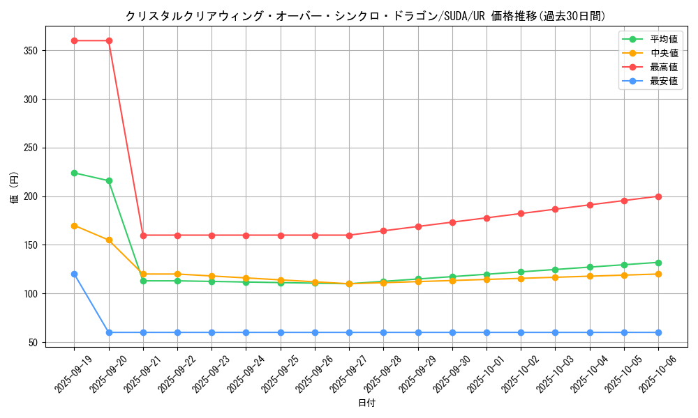 card_416_series_757_rarity_7_graph