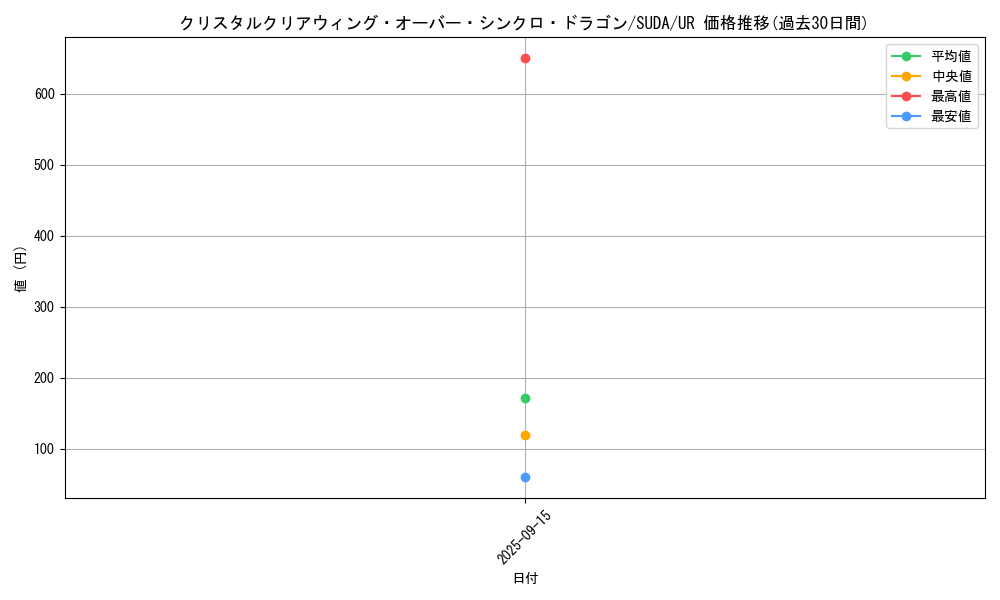card_416_series_762_rarity_7_graph