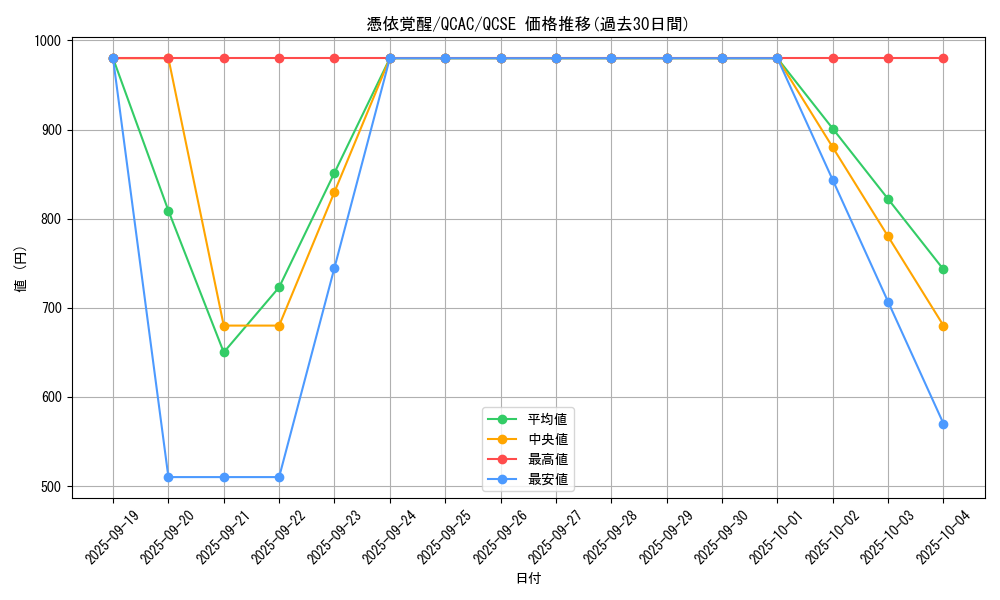 card_4170_series_2361_rarity_408_graph