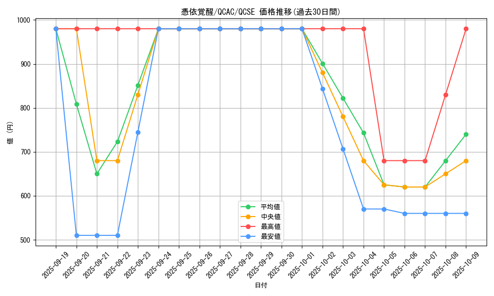 card_4170_series_2361_rarity_408_graph