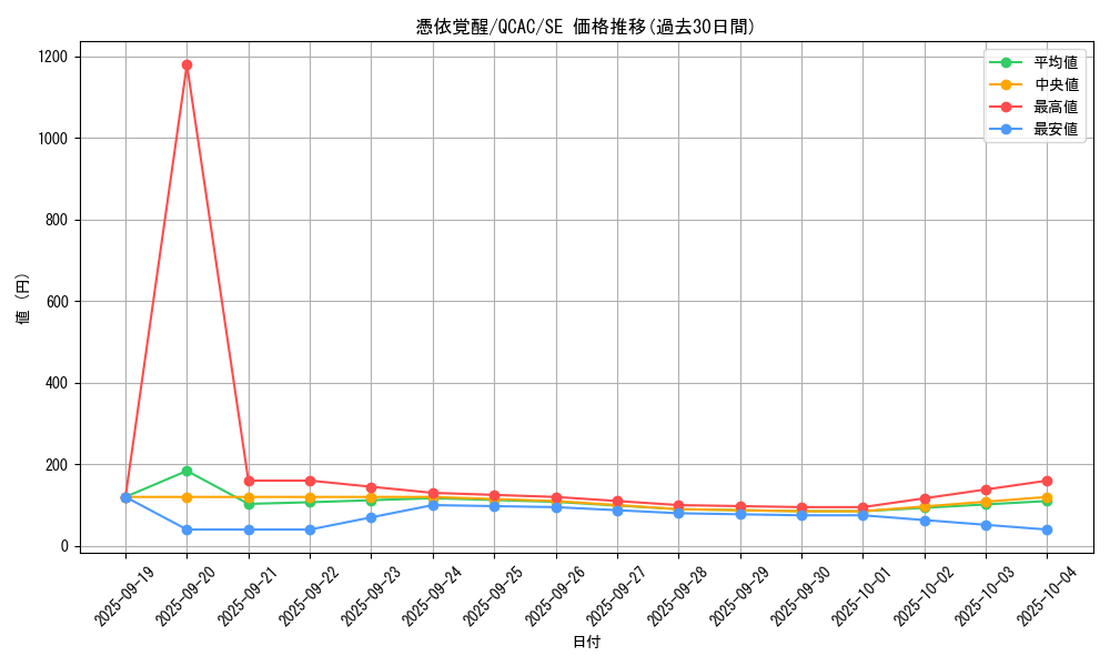 card_4170_series_2361_rarity_5_graph