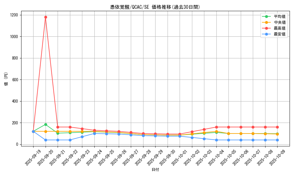 card_4170_series_2361_rarity_5_graph