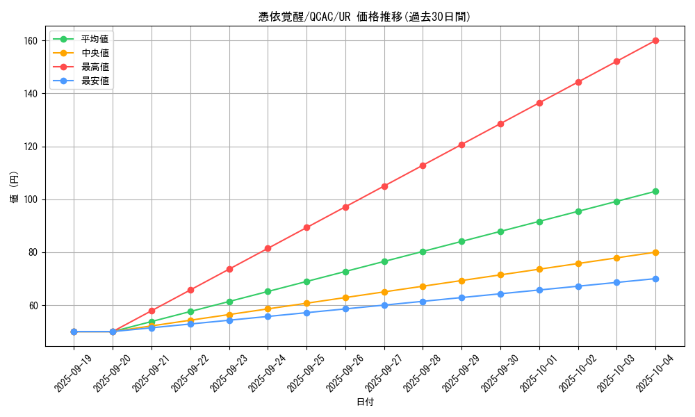 card_4170_series_2361_rarity_7_graph