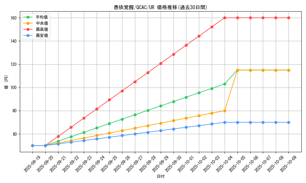 card_4170_series_2361_rarity_7_graph