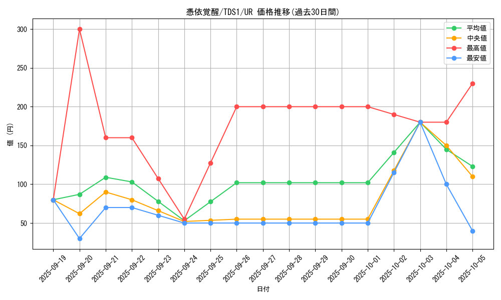 card_4170_series_7037_rarity_7_graph