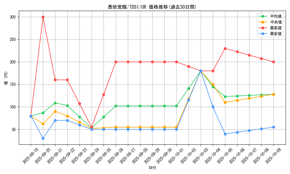 card_4170_series_7037_rarity_7_graph
