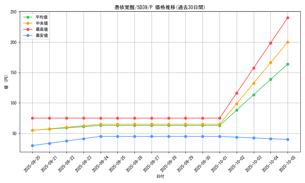 card_4170_series_7038_rarity_2_graph