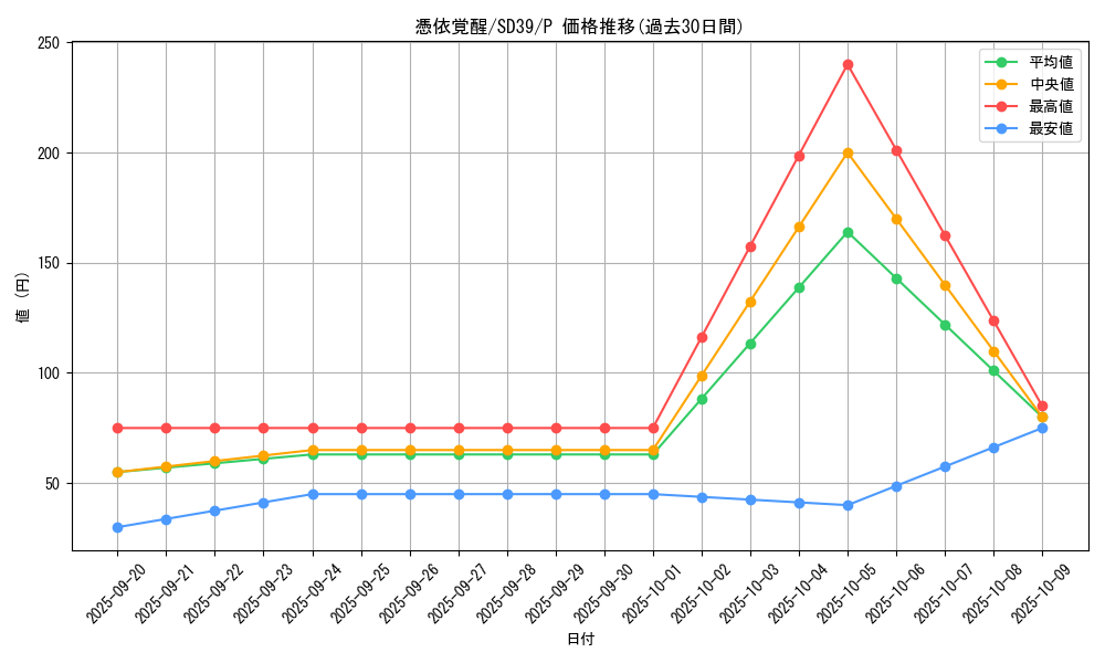 card_4170_series_7038_rarity_2_graph