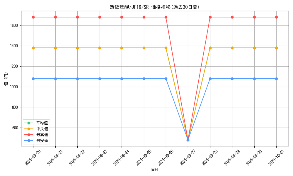card_4170_series_9448_rarity_3_graph