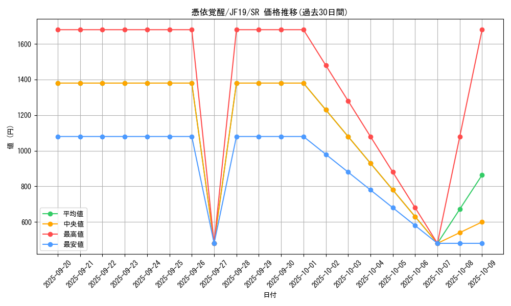card_4170_series_9448_rarity_3_graph