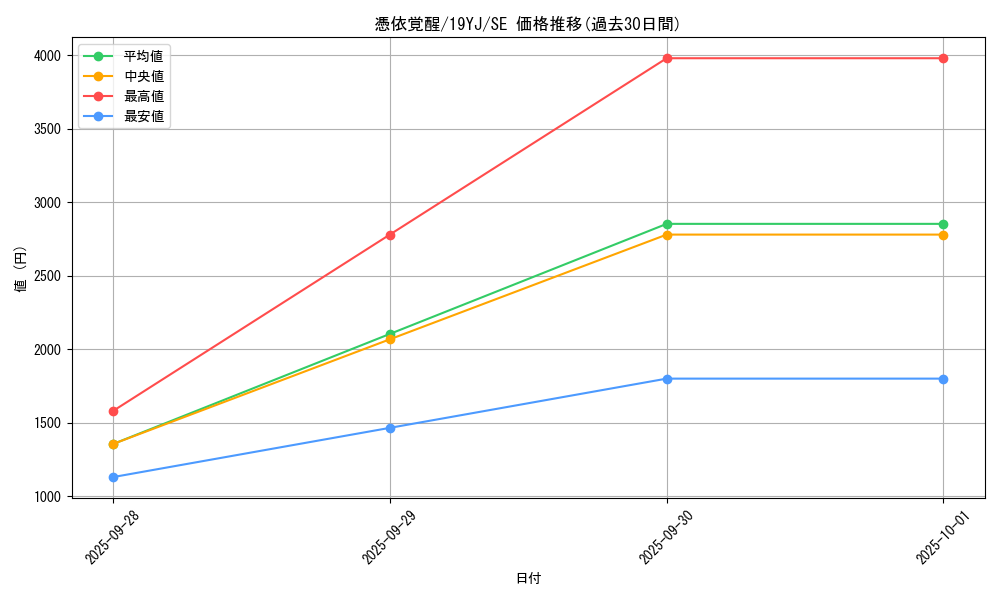 card_4170_series_9541_rarity_5_graph