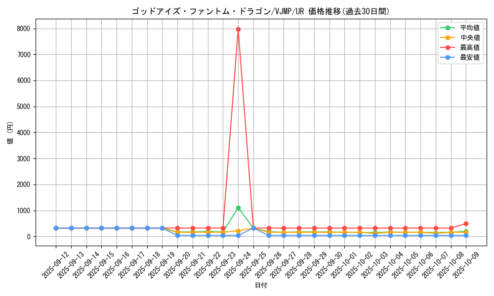 card_4172_series_9544_rarity_7_graph