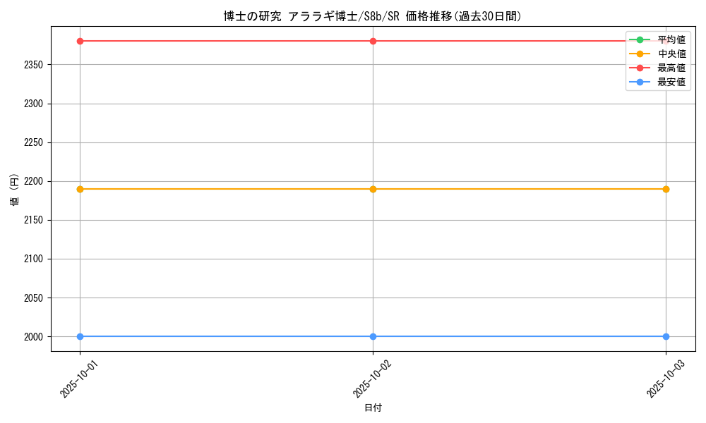 card_41732_series_61353_rarity_71891_graph