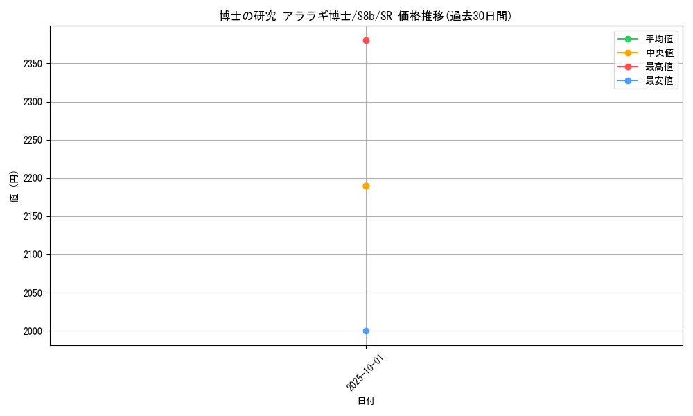card_41732_series_61353_rarity_71891_graph