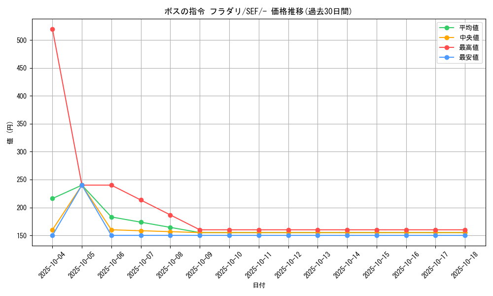 card_41734_series_61328_rarity_95225_graph