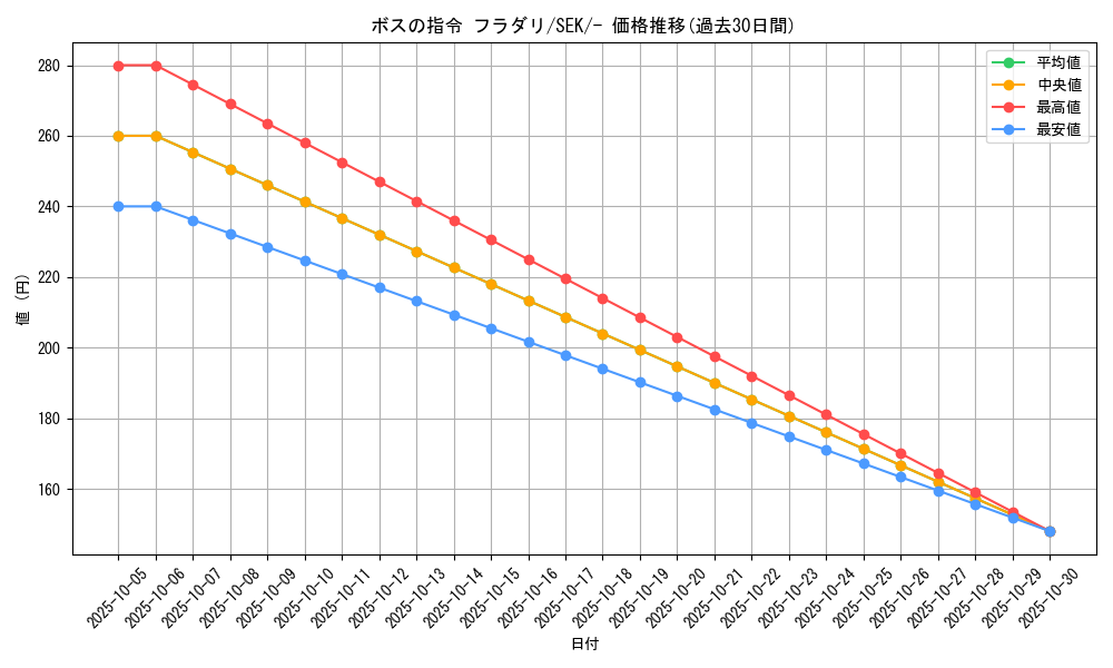 card_41734_series_61329_rarity_95225_graph
