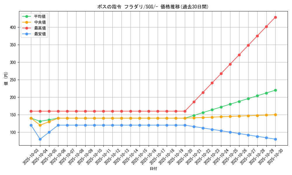 card_41734_series_61341_rarity_95225_graph