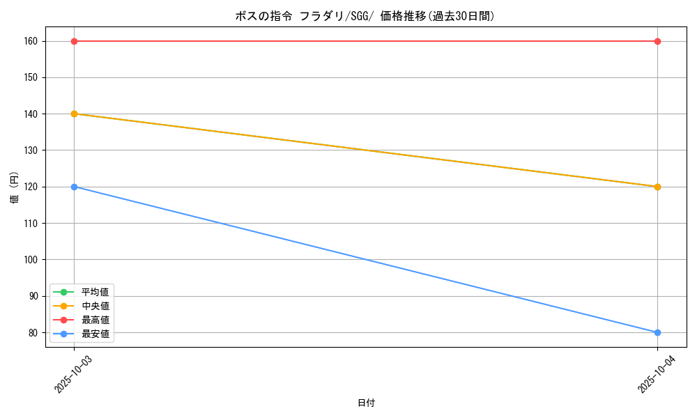 card_41734_series_61341_rarity_95225_graph