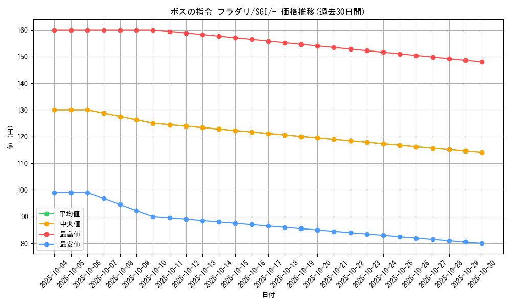 card_41734_series_61342_rarity_95225_graph