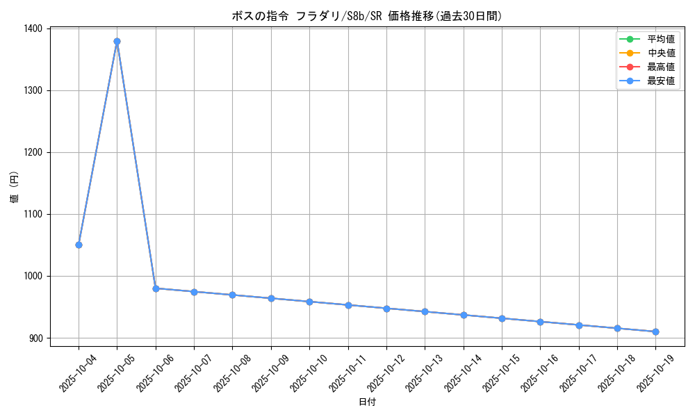 card_41734_series_61353_rarity_71891_graph
