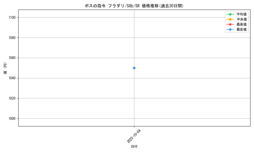 card_41734_series_61353_rarity_71891_graph