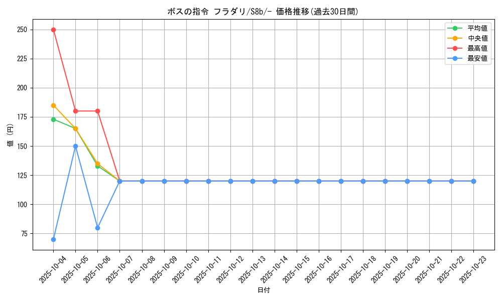 card_41734_series_61353_rarity_95225_graph