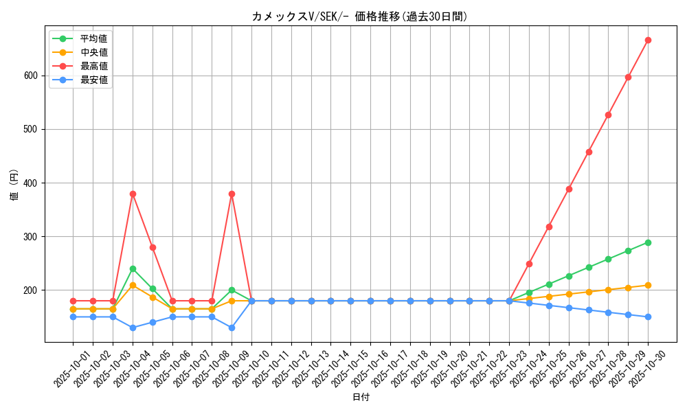 card_41739_series_61329_rarity_95225_graph