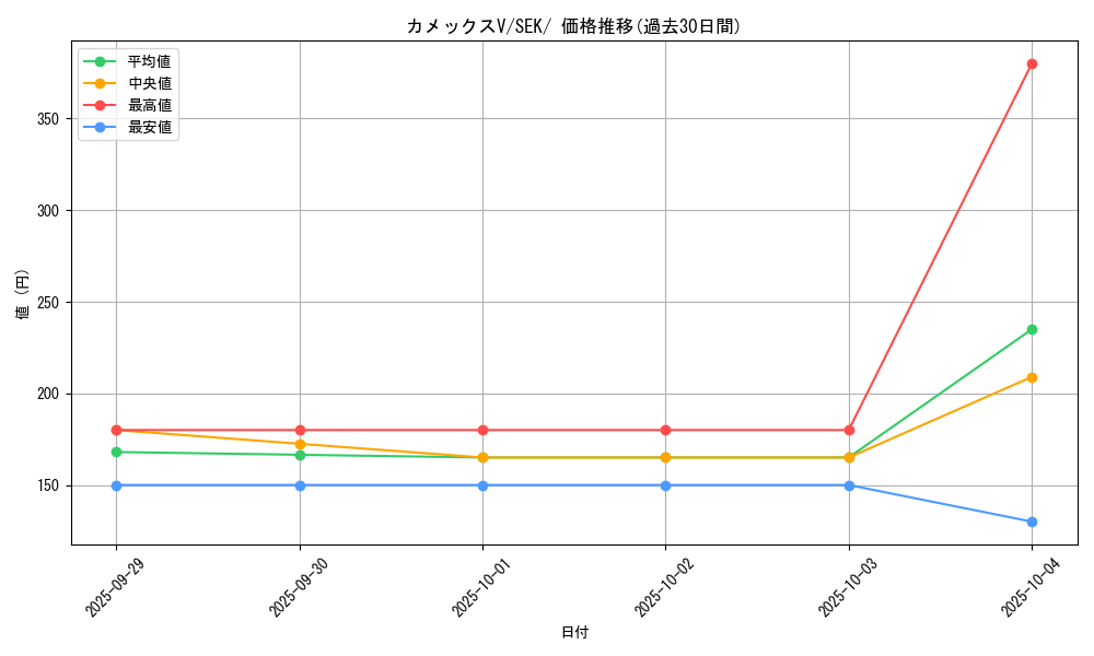 card_41739_series_61329_rarity_95225_graph