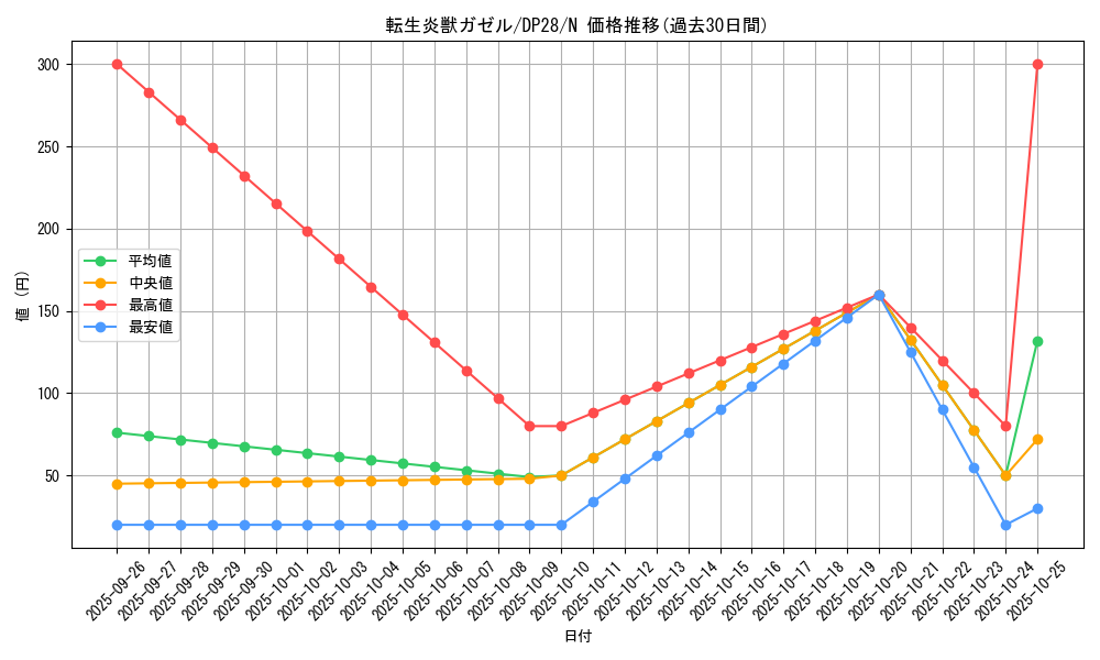 card_4173_series_2579_rarity_1_graph