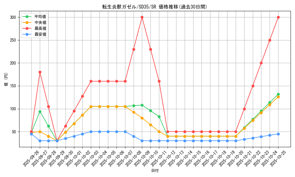 card_4173_series_9546_rarity_3_graph