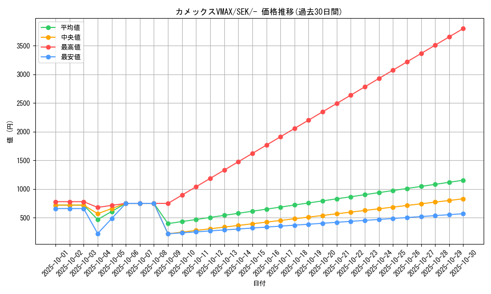 card_41740_series_61329_rarity_95225_graph