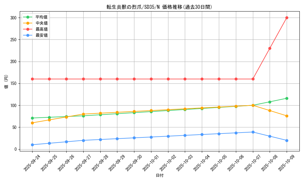 card_4174_series_9546_rarity_1_graph