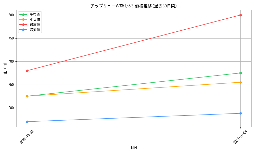 card_41789_series_61331_rarity_71891_graph