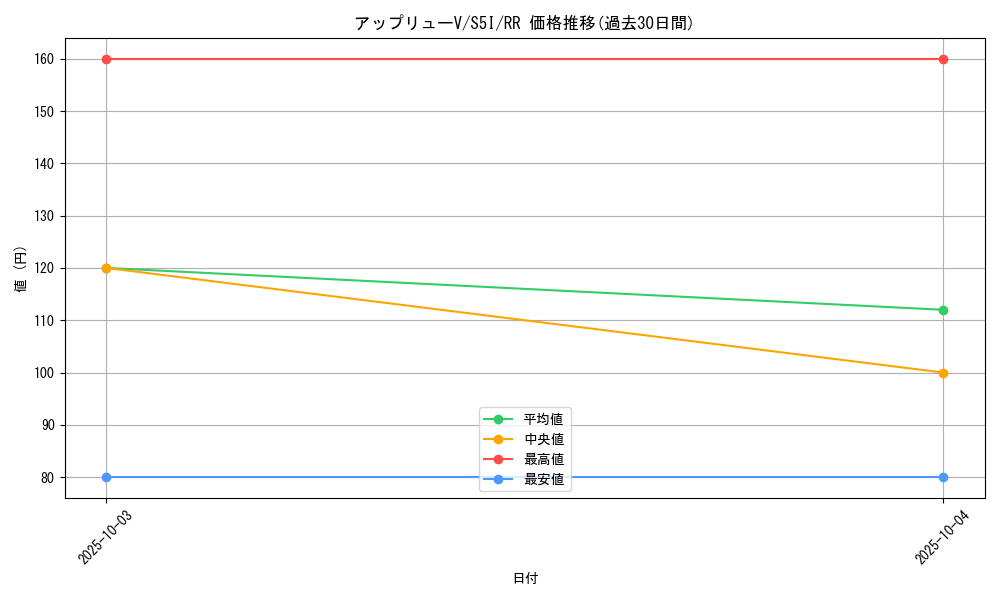 card_41789_series_61331_rarity_73311_graph