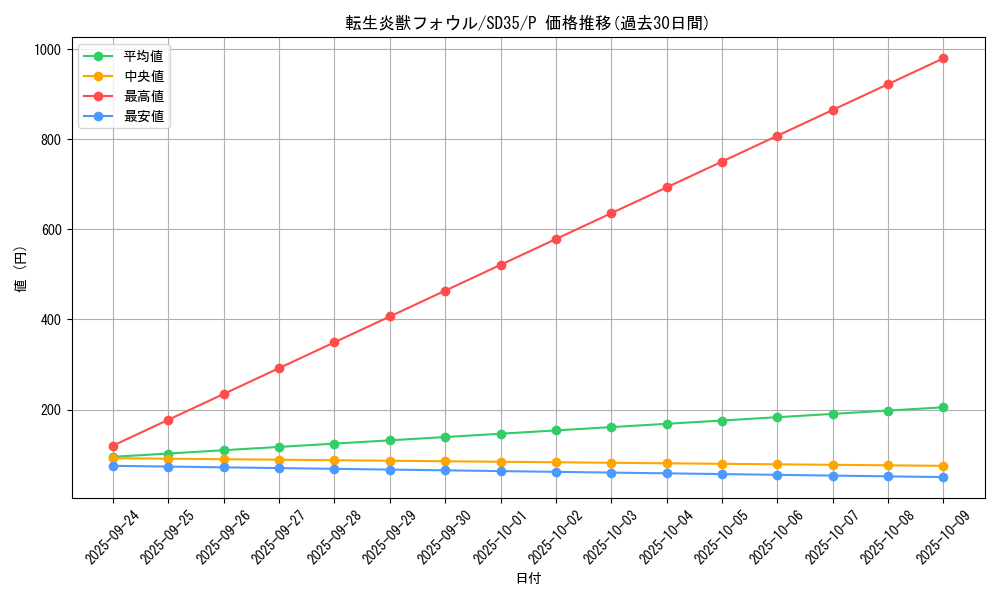card_4178_series_9546_rarity_2_graph