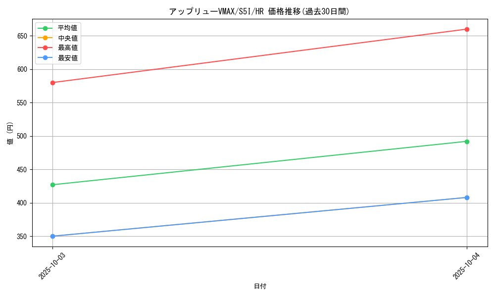 card_41790_series_61331_rarity_77945_graph