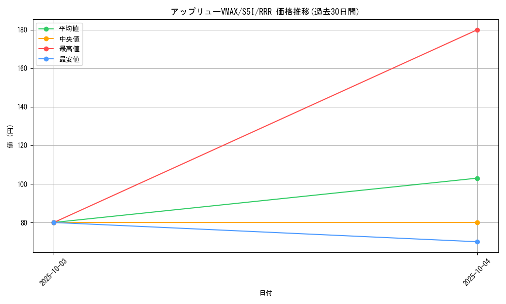 card_41790_series_61331_rarity_81866_graph