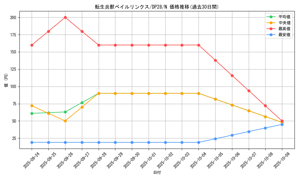 card_4179_series_2579_rarity_1_graph