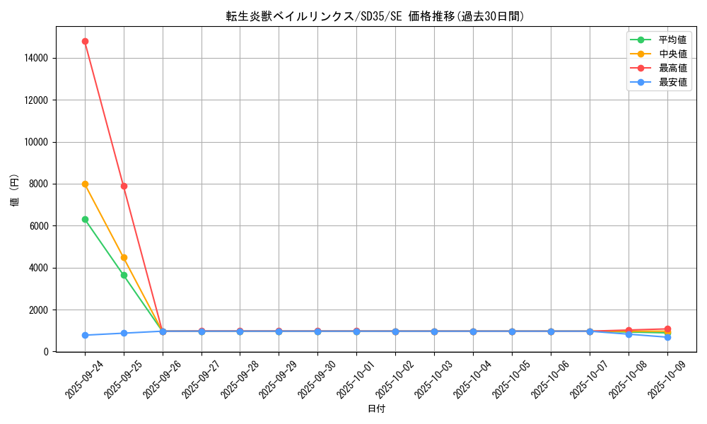 card_4179_series_9555_rarity_5_graph