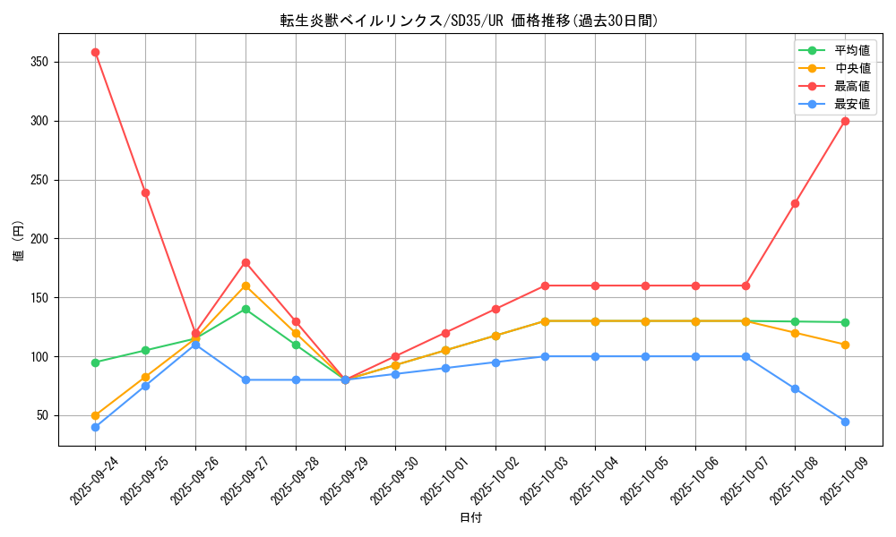 card_4179_series_9555_rarity_7_graph
