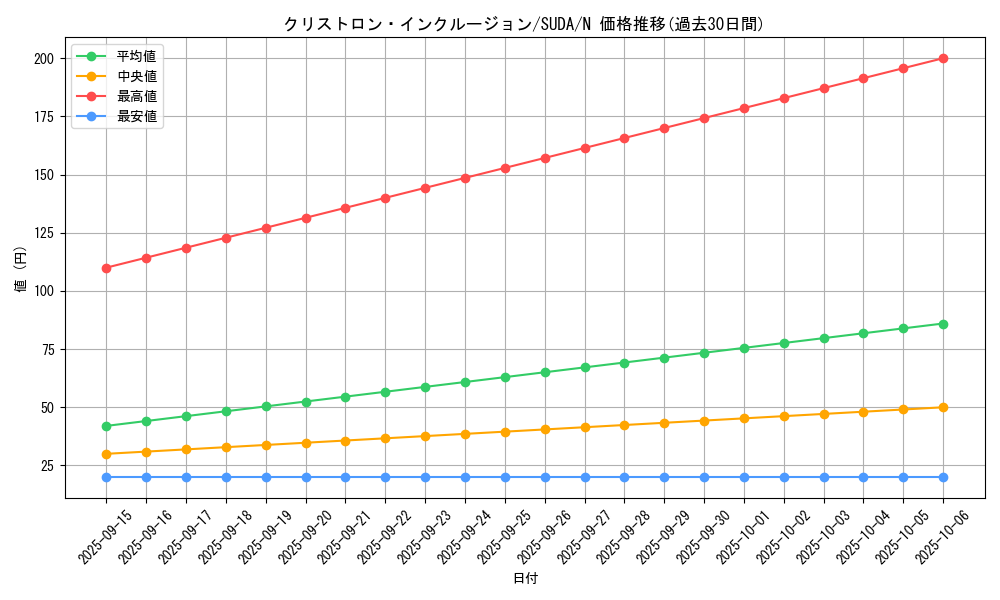 card_417_series_757_rarity_1_graph