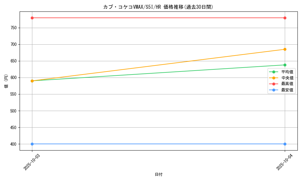 card_41800_series_61331_rarity_77945_graph