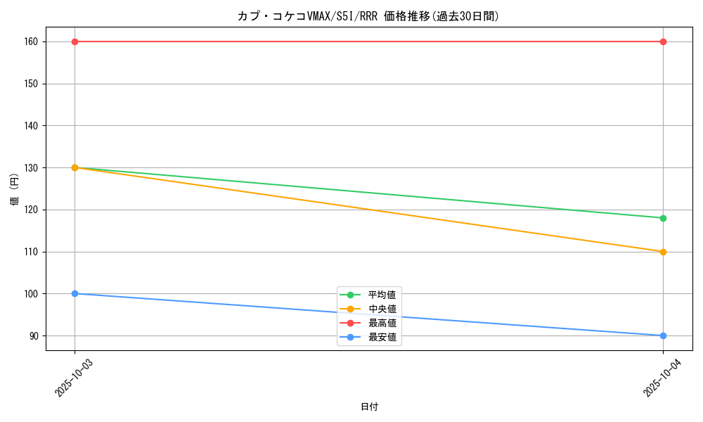 card_41800_series_61331_rarity_81866_graph