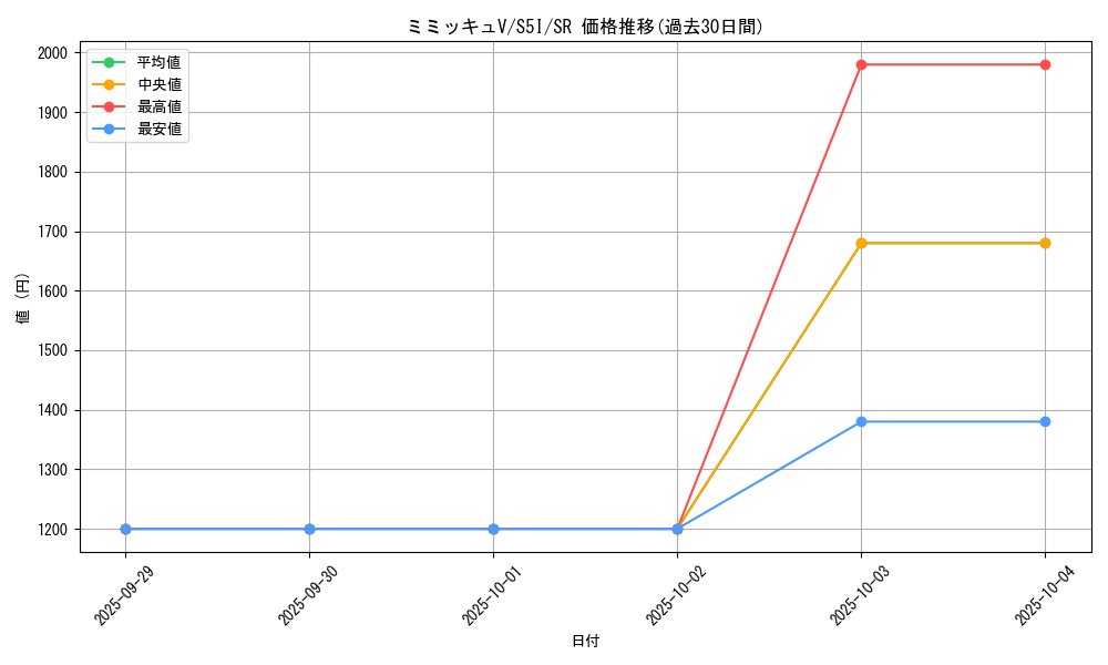 card_41809_series_61331_rarity_71891_graph